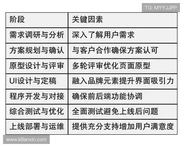 k8.com平台用户体验优化方案,提升操作效率和客户满意度的实用建议 k8.com平台用户体验优化方案,提升操作效率和客户满意度的实用建议