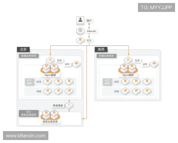 k8一触即发：如何通过k8技术实现游戏服务器的高效扩展与负载均衡
