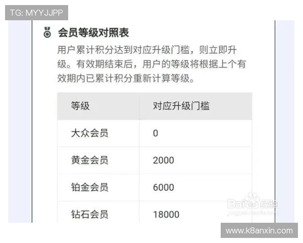 凯发娱乐VIP如何快速升级会员等级获取更多专属优惠