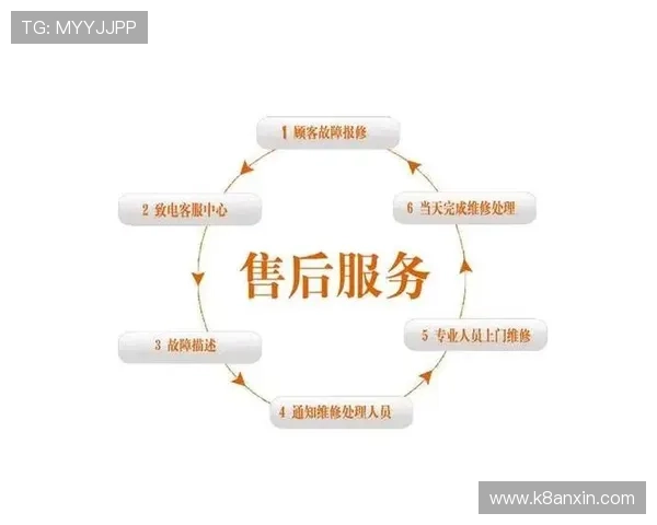 K8手机官方网站提供详细的售后维修流程指南，方便用户快速处理维修需求