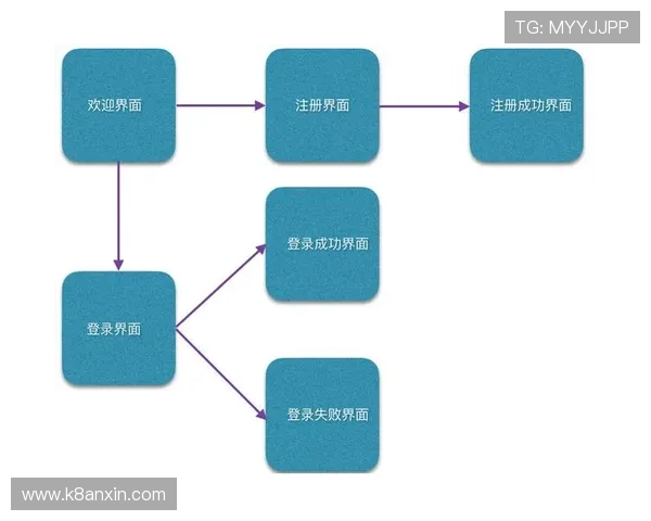 K8超会玩官网为新手玩家提供详细的注册流程与操作指南，轻松入门