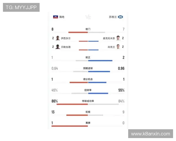 世界杯海地对阵苏格兰比赛指数分析与预测指南