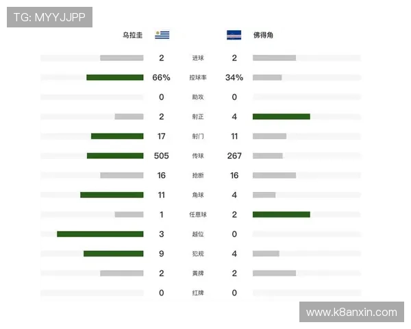 乌拉圭对佛得角比赛预计首发阵容预测及双方战术策略全面分析 乌拉圭对佛得角比赛预计首发阵容预测及双方战术策略全面分析